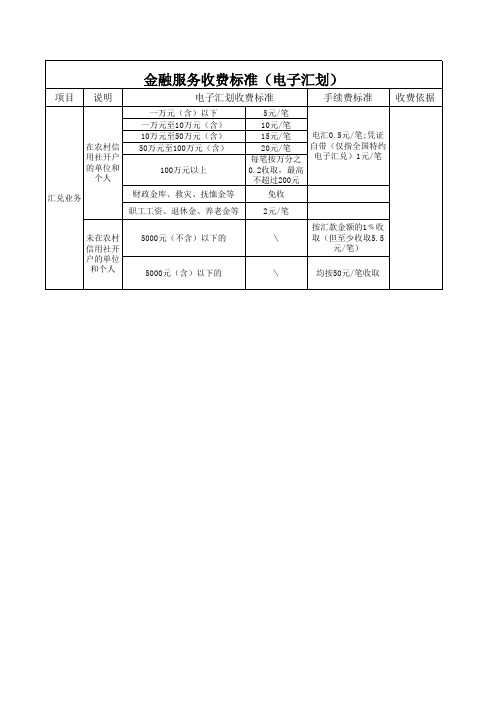 山东省农村信用社金融服务收费标准