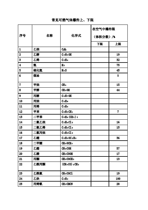 常见可燃气体爆炸上下限