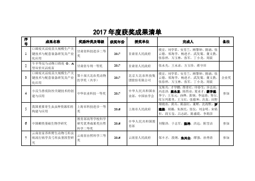 2017年度获奖成果清单