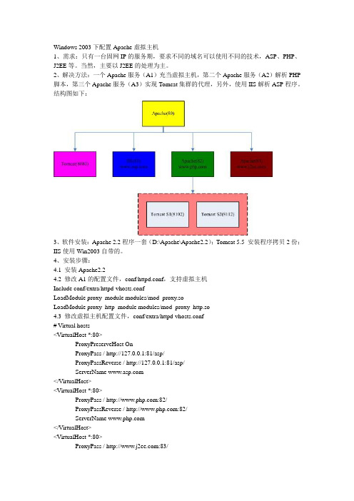 windows+apache+虚拟主机配置