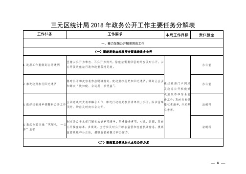 三元区统计局2018年政务公开工作主要任务分解表【模板】