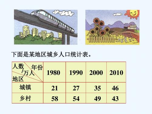 人口统计_复式条形统计图