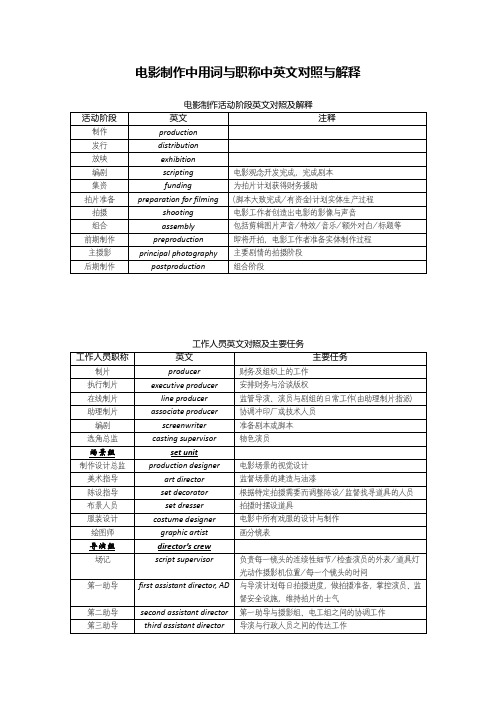 电影制作中用词与职称中英文对照与解释