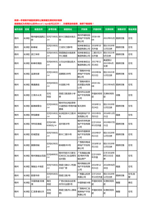 梧州长洲区新房一手房新开楼盘房源和公寓商铺交房时间价格表43个(2020年新版)