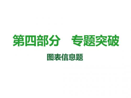 2018届中考数学复习课件：第36课时 图表信息题(共52张PPT)