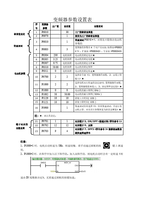 模拟量控制变频器参数设置表