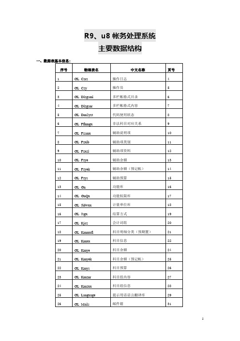 用友GRPr9、u8数据库表结构