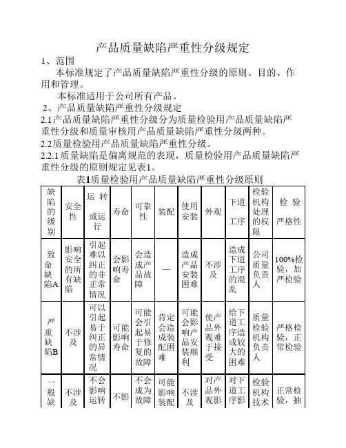 产品质量缺陷严重性分级规定