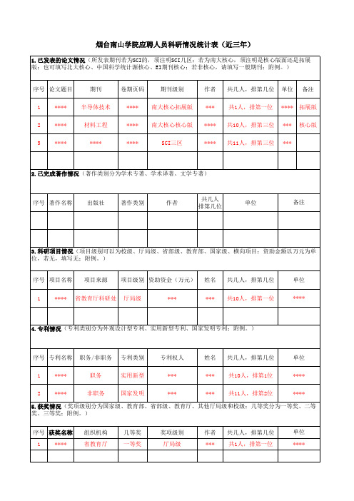 烟台南山学院应聘人员科研情况统计表