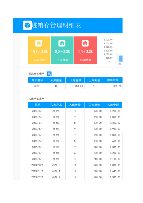 进销存管理明细表1