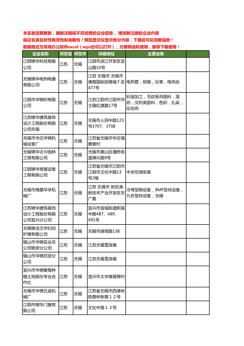 新版江苏省无锡锦华工商企业公司商家名录名单联系方式大全140家