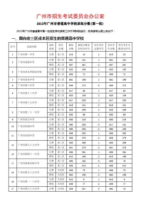 2012年广州市普通高中学校录取分数(第一批)