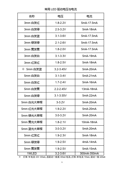 常用LED灯驱动电压与电流