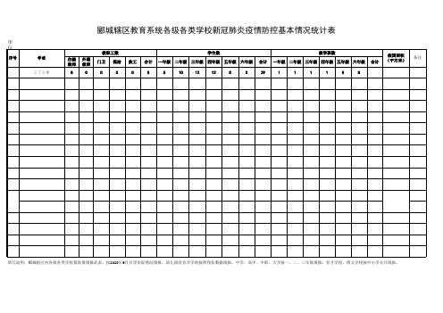 9.5郾城辖区教育系统各级各类学校基本情况统计表