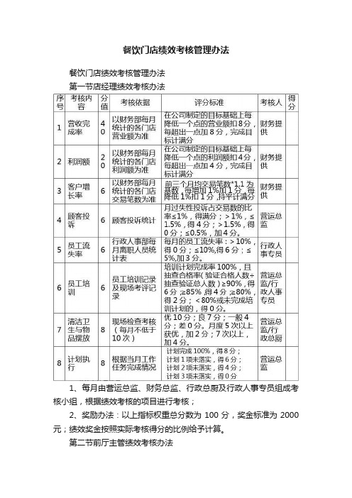 餐饮门店绩效考核管理办法