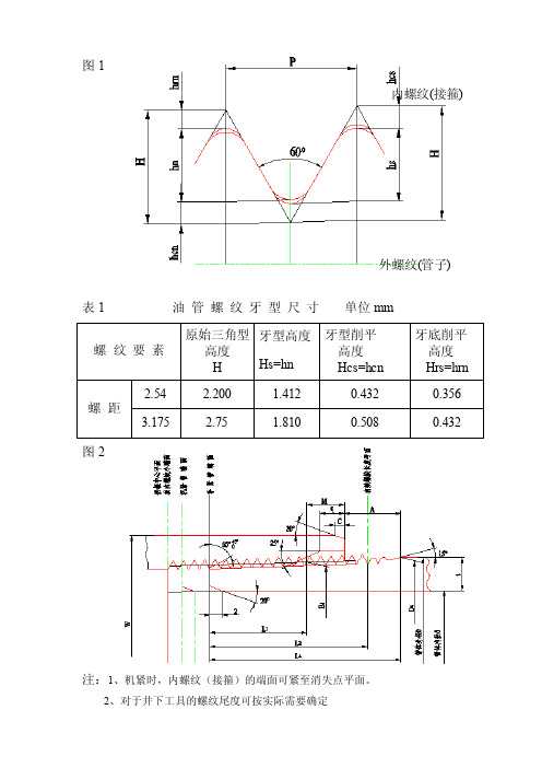 [整理版]石油油管螺纹标准