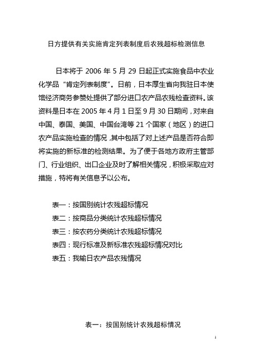 日方提供有关实施肯定列表制度后农残超标检测信息