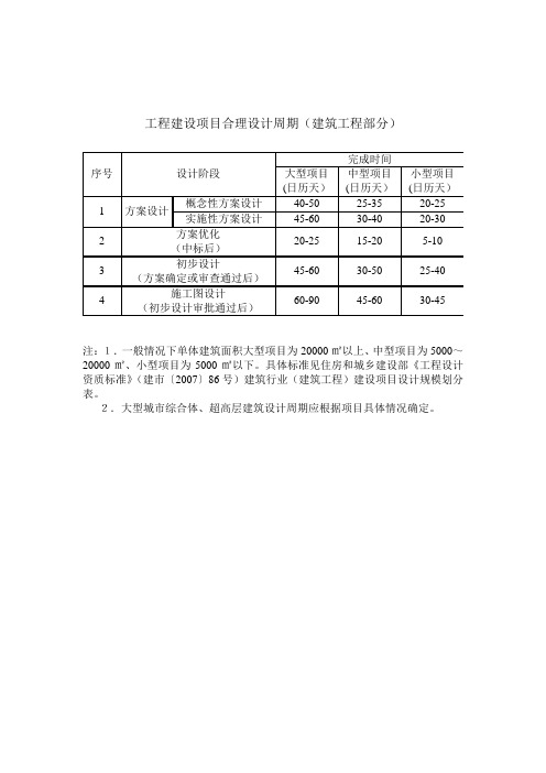 工程建设项目合理设计周期(建筑工程部分)