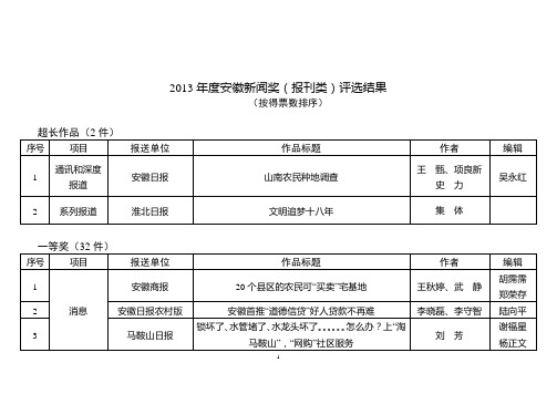 2013年度安徽新闻奖(报刊类)评选结果讲解