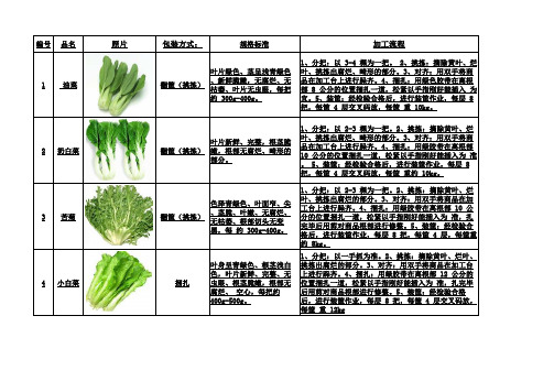 净菜加工标准