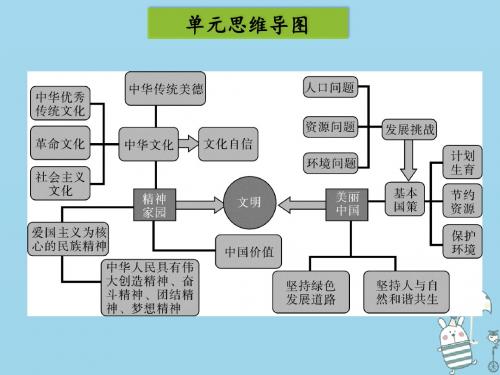 2018学年九年级道德与法治 第三单元文明与家园单元归纳提升课件新人教版