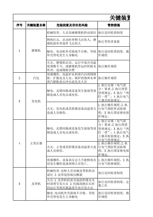 热电分公司关键装置重点部位部位清单及台账