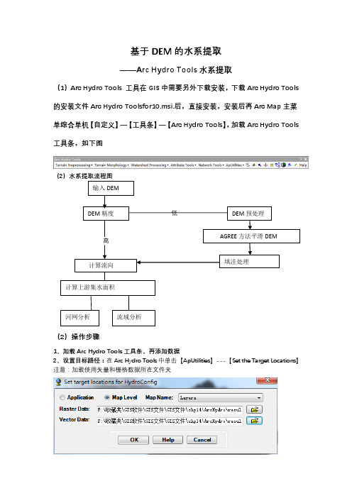 基于DEM的水系提取