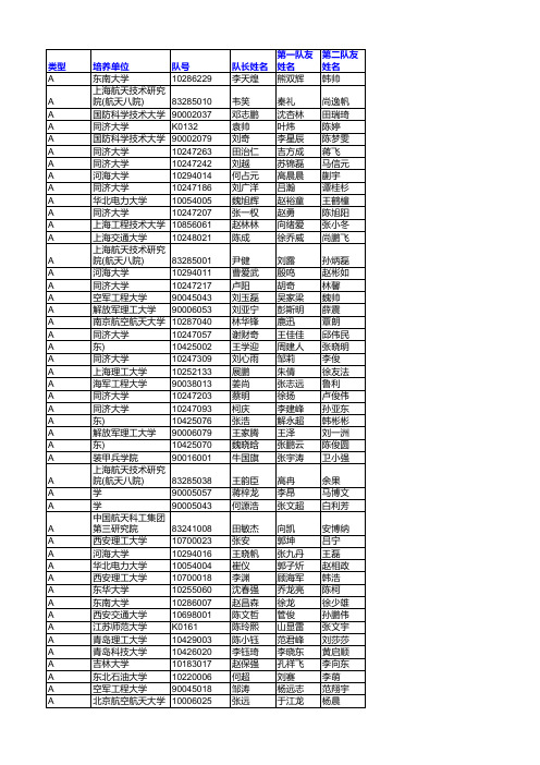 2015中关村青联杯”第十二届全国研究生拟获二等奖名单