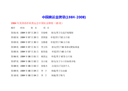 中国奥运金牌录(1984-2008)