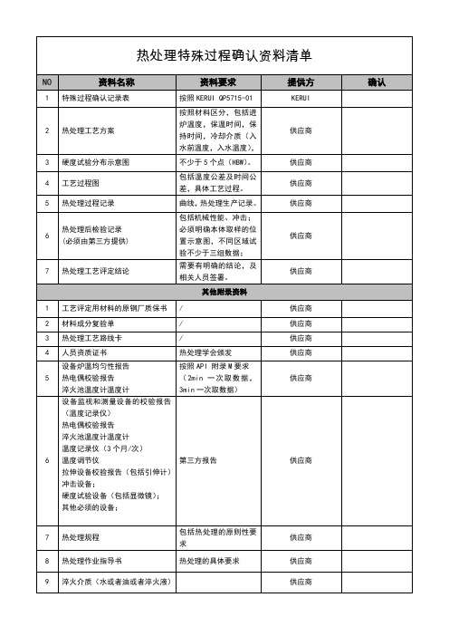 热处理特殊过程确认资料清单