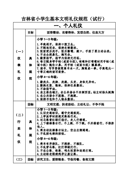 吉林省中小学生基本文明礼仪规范