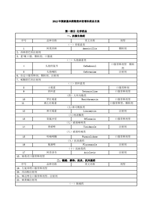 国家基本药物贵州省增补药品目录表.doc