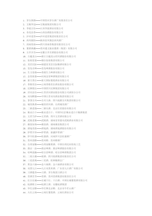 中国白酒行业排名前100强名单