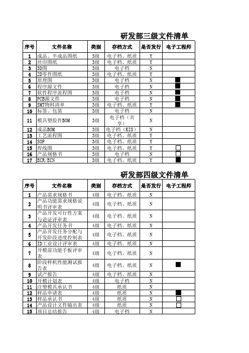 研发部三、四级文件对应表_2017.08.14