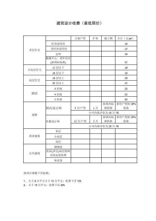 设计取费标准(最低限价)