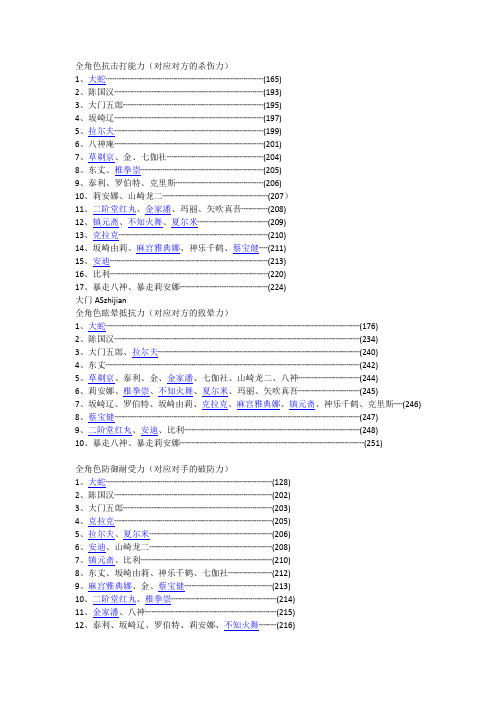 拳皇97全角色抗击打能力