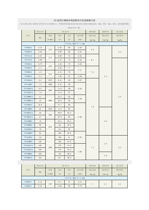 Y2系列电动机型号大全(可编辑修改word版)