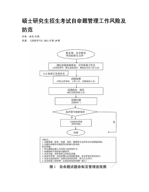 硕士研究生招生考试自命题管理工作风险及防范