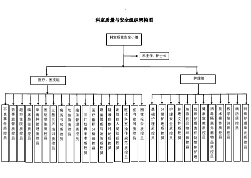 科室组织构架图