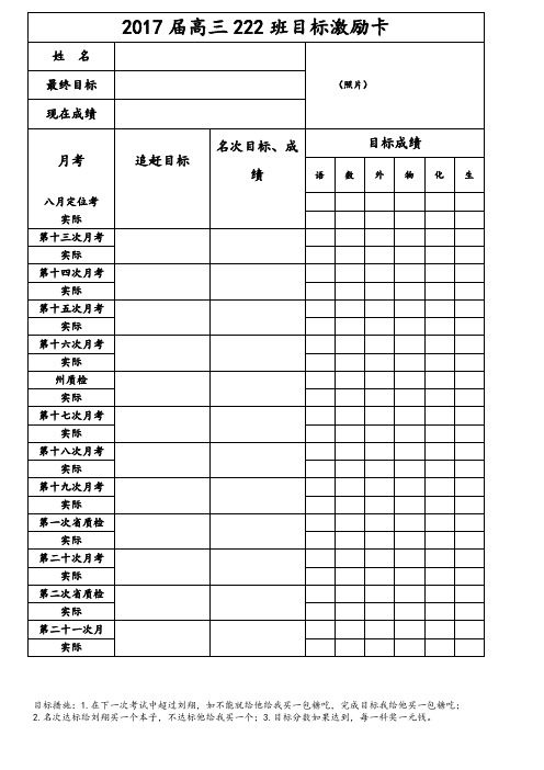 2017届高三222班目标激励卡