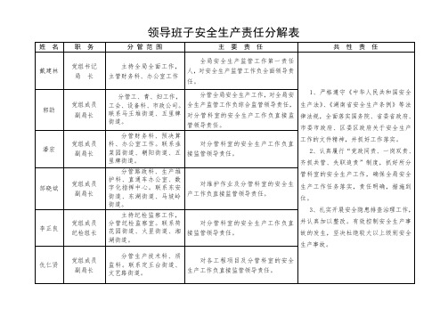 2016年安全生产责任分解表