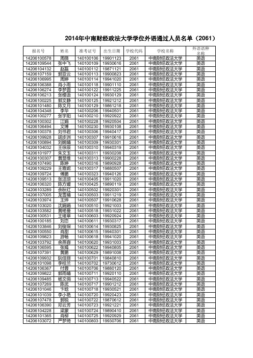 2014年中南财经政法大学学位外语通过人员名单(2061)