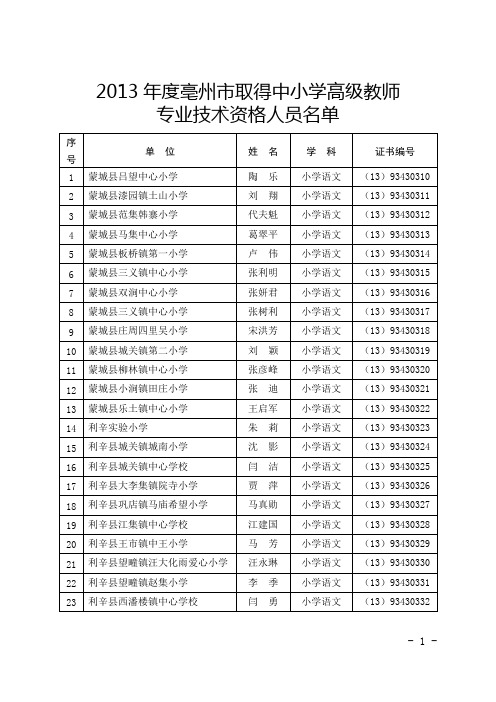 2013年度亳州市取得中小学高级教师