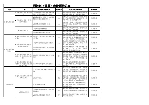 第八项目部危险源辨识表