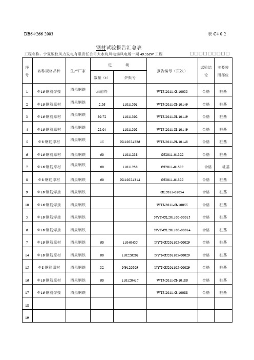 试验报告汇总表