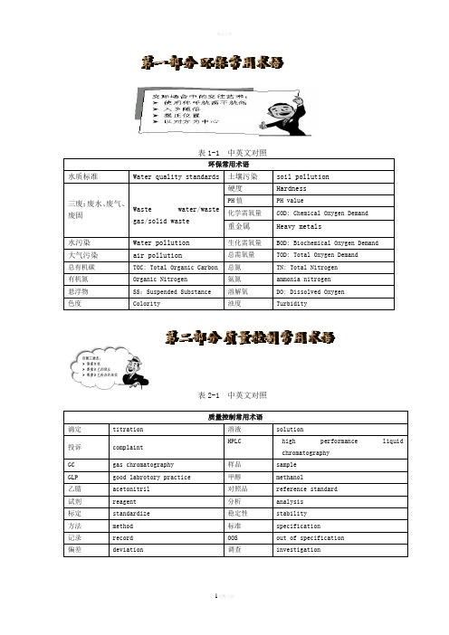 化学化工相关词汇整理