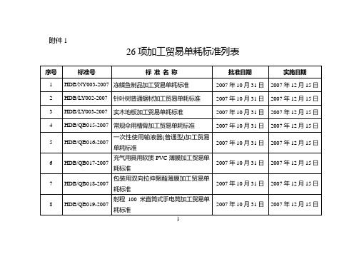 26项加工贸易单耗标准列表