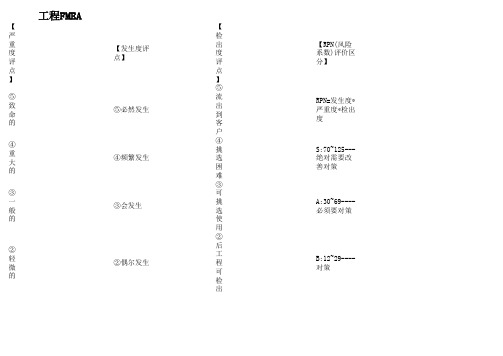 工程FMEA(故障模式分析)模板