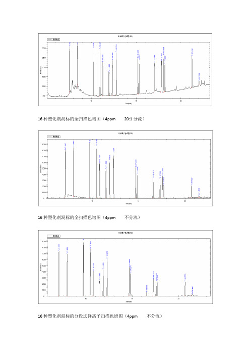 16种塑化剂的检测(新)