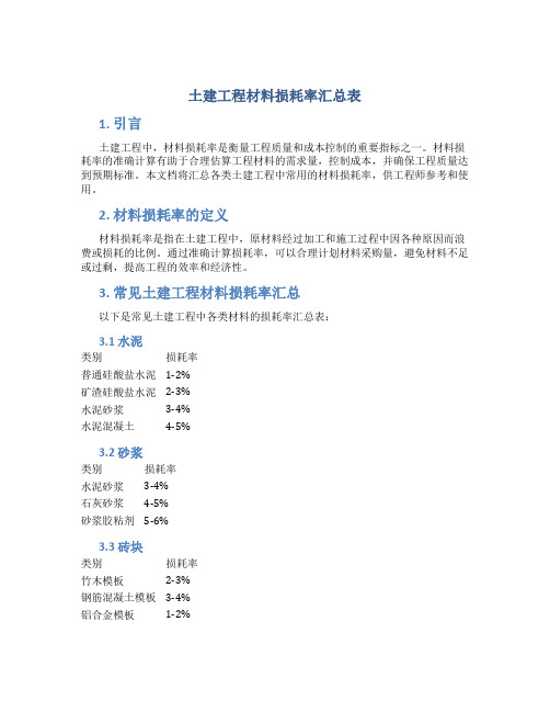 土建工程材料损耗率汇总表